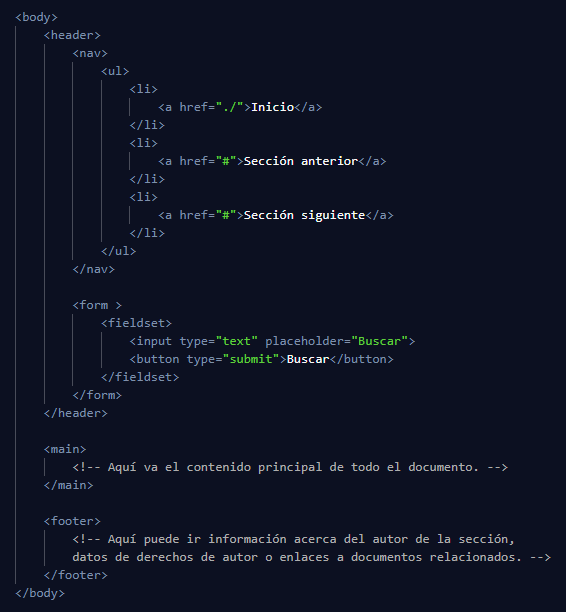 Uso semántico de la etiqueta header