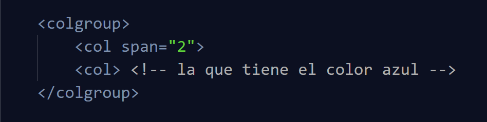 Una forma de usar el atributo span en las tablas