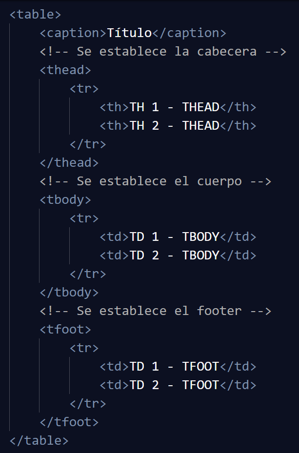 Estructura completa de una tabla